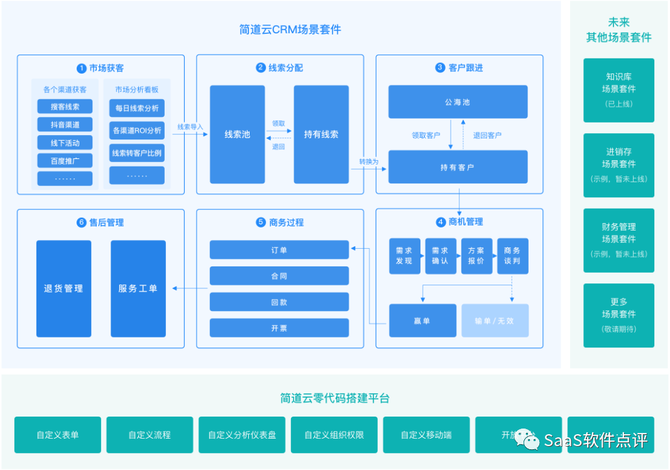 saas软件苹果版收费什么是软件服务的saas模式