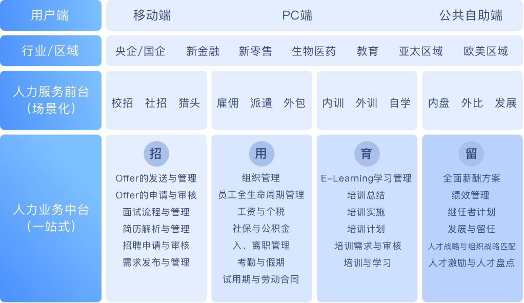 saas软件苹果版收费什么是软件服务的saas模式-第2张图片-太平洋在线下载