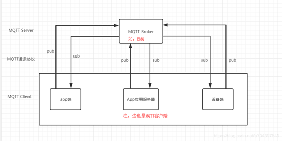 mqtt客户端订阅queue免费mqtt服务器