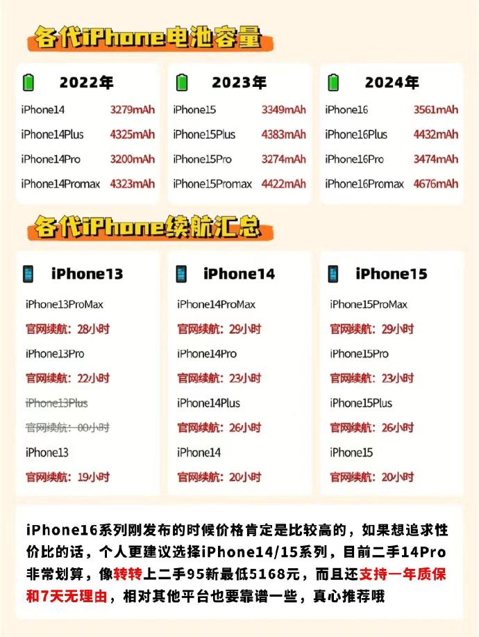 苹果6全网版价格苹果全系列一览表及价格-第2张图片-太平洋在线下载