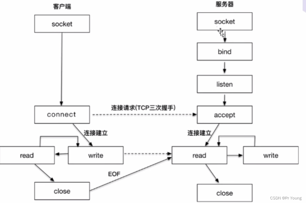 select多客户端连接select2中文帮助文档-第2张图片-太平洋在线下载