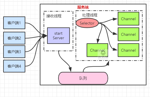 gosocket客户端框架supersocket客户端