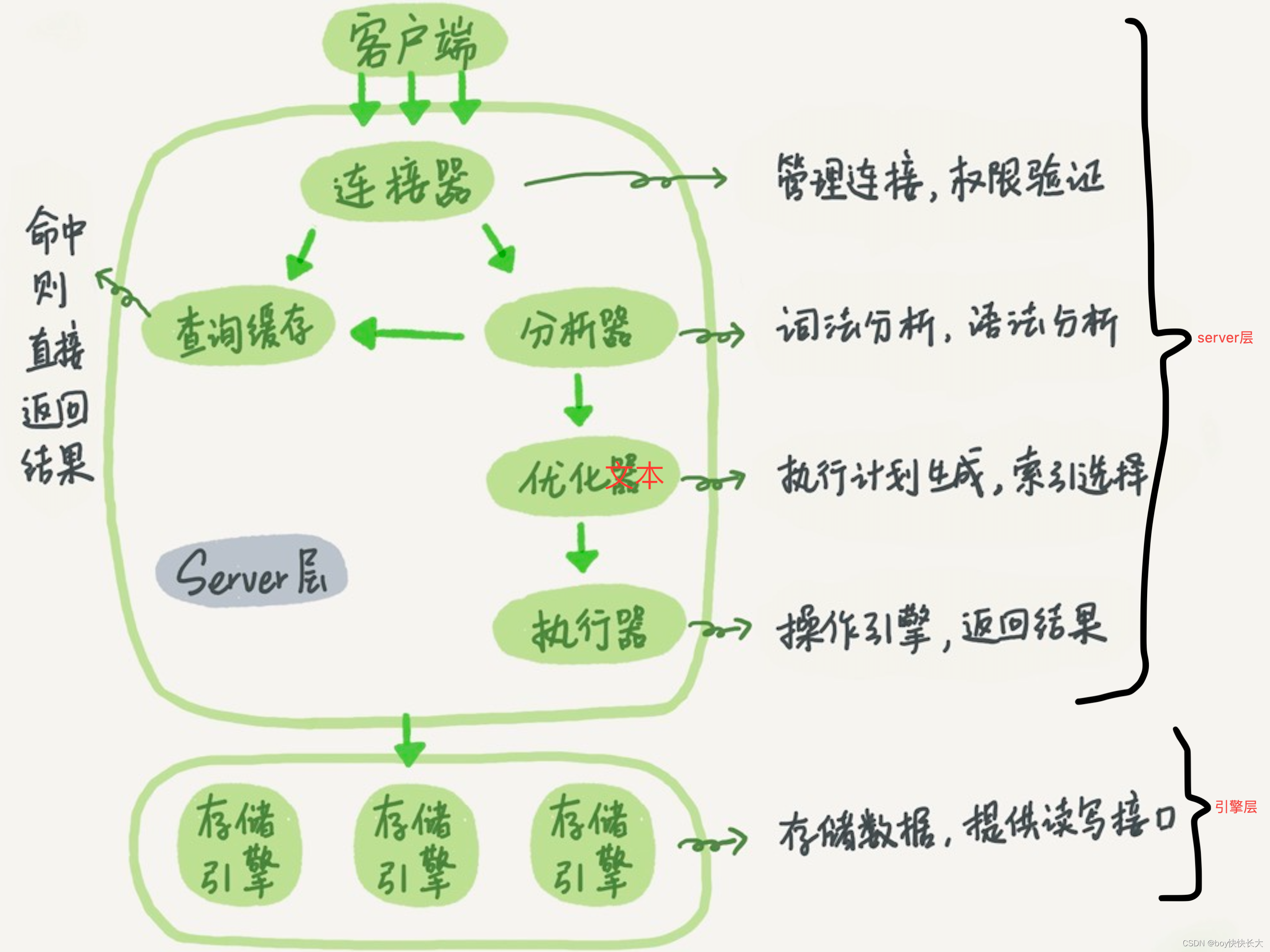 客户端执行mysql事务客户端关机了的简单介绍