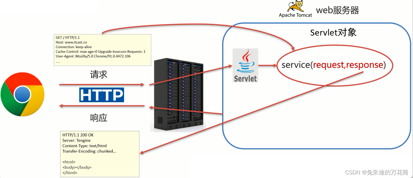servlet客户端用servlet做登录界面