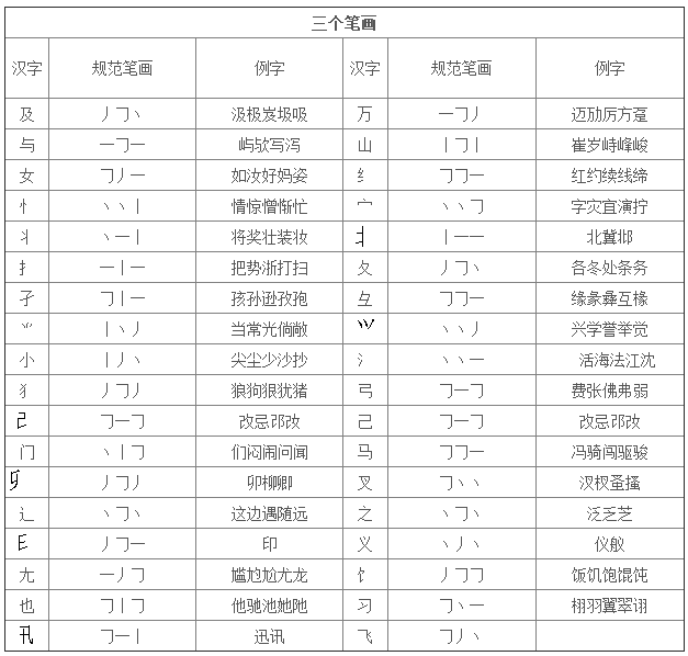 正宗笔画输入法手机版1234正宗笔画输入法-第2张图片-太平洋在线下载