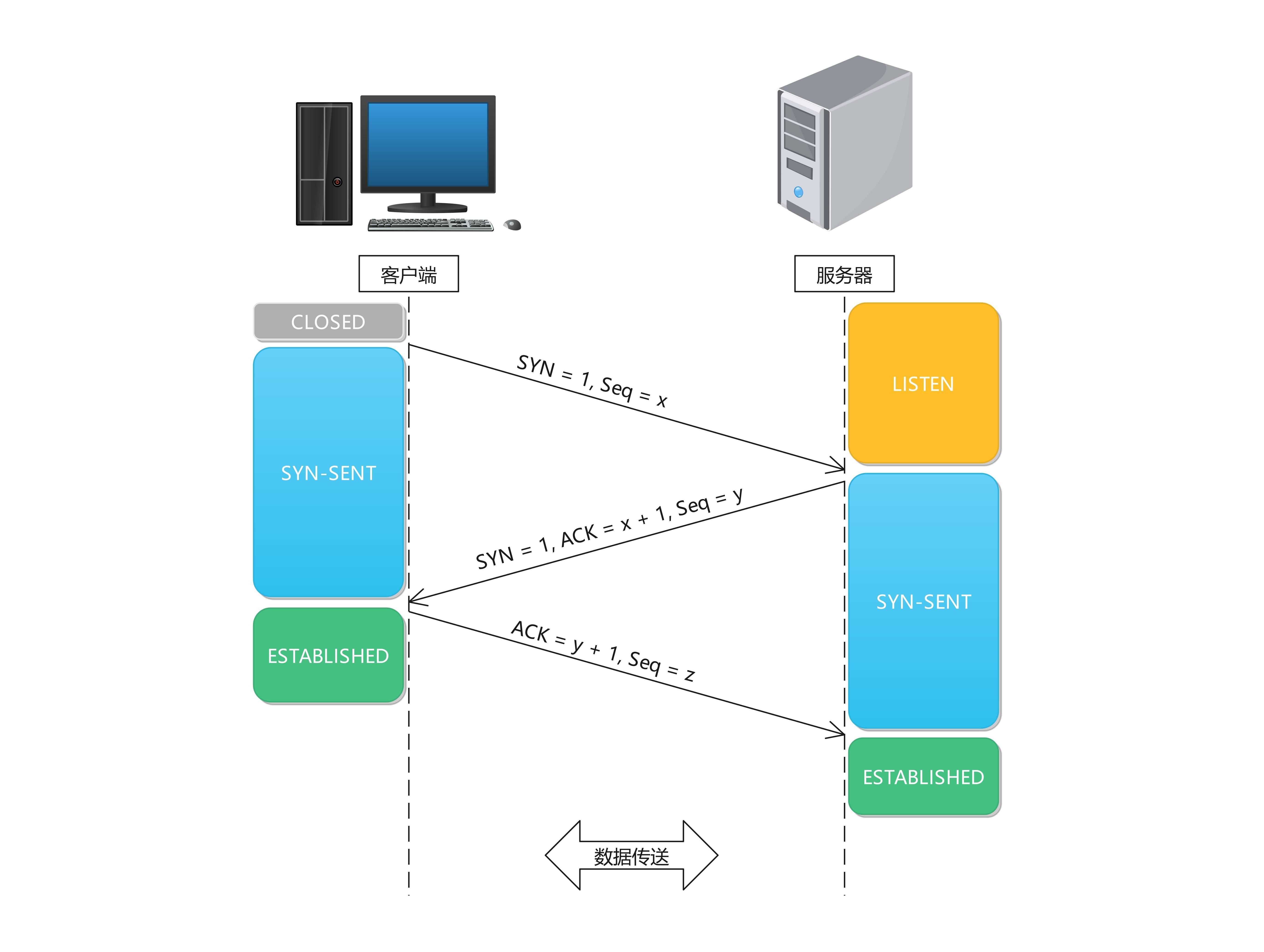tcp客户端回调tcp客户端绑定端口